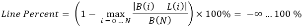 modified linearity factor