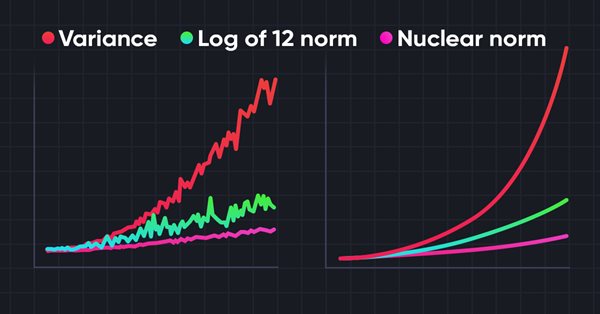 Neural networks made easy (Part 56): Using nuclear norm to drive research
