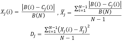 各曲線の係数と分散の対応