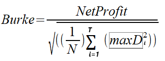 Net profit based Burke Ratio formula
