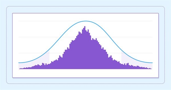 Estimate future performance with confidence intervals