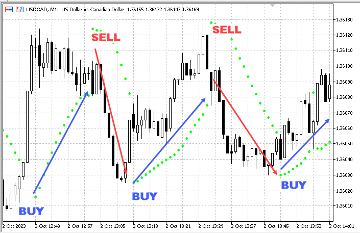 iSAR_Signal_Buy y Sell