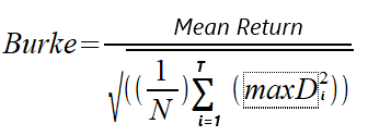 Mean returns based Burke Ratio formula