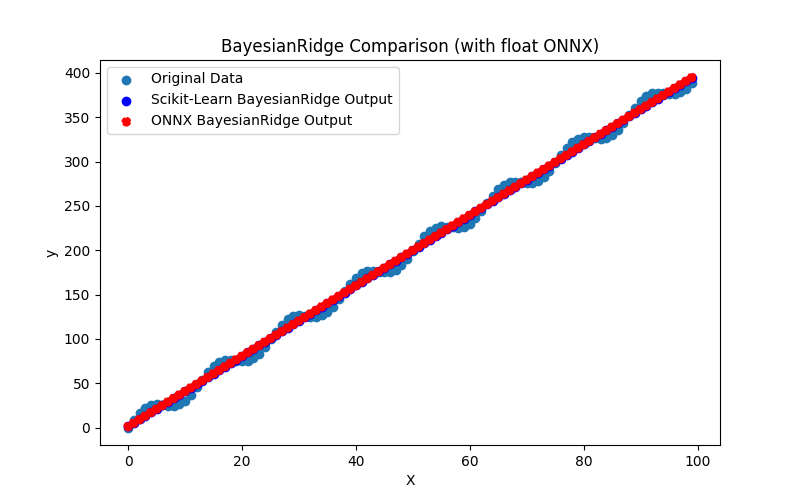 Fig.12. Results of the BayesianRidge.py (float ONNX)