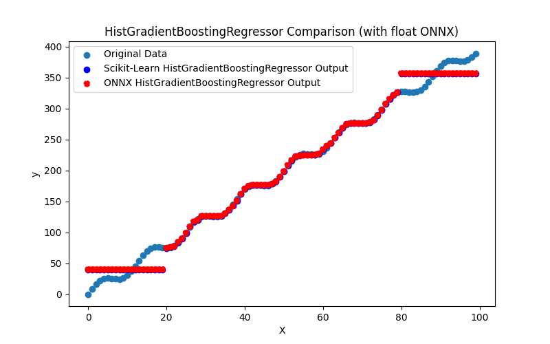 Fig.124. Results of the HistGradientBoostingRegressor.py (float ONNX)