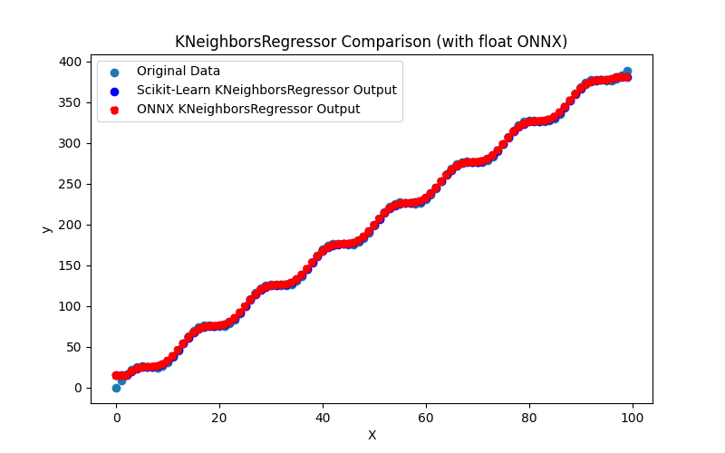 Fig.88. Results of the KNeighborsRegressor.py (float ONNX)