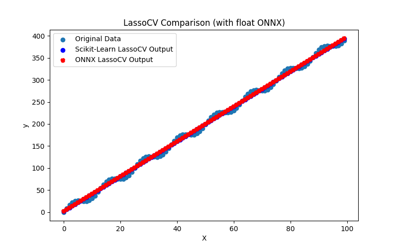 Fig.33. Results of the LassoCV.py (float ONNX)
