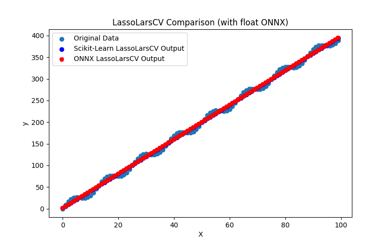 Fig.39. Results of the LassoLarsCV.py (float ONNX)