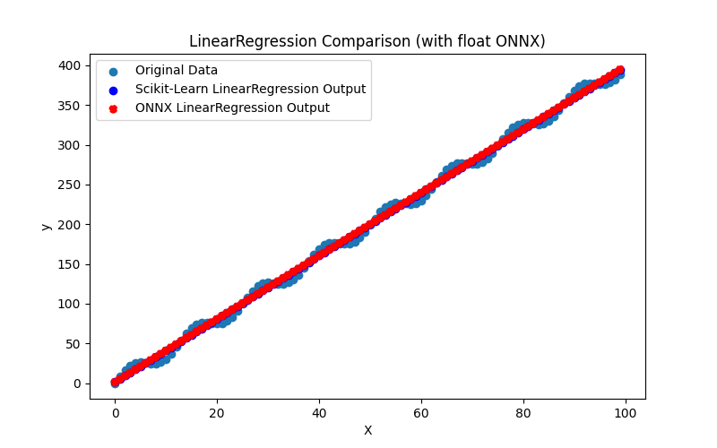 Рис.45. Результат работы скрипта LinearRegression.py (float ONNX)