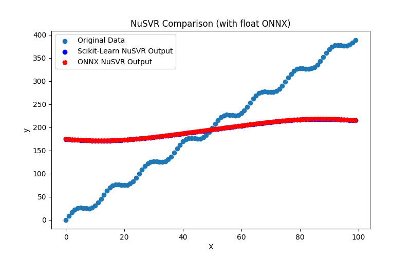 Fig.115. Results of the NuSVR.py (float ONNX)