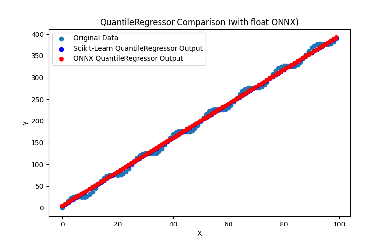 Рис.61. Результат работы скрипта QuantileRegressor.py (float ONNX)