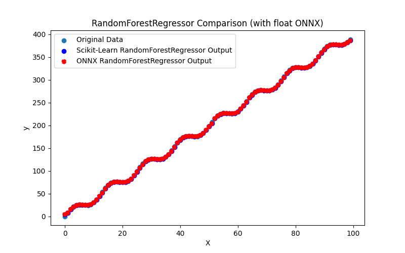 Fig.118. Results of the RandomForestRegressor.py (float ONNX)