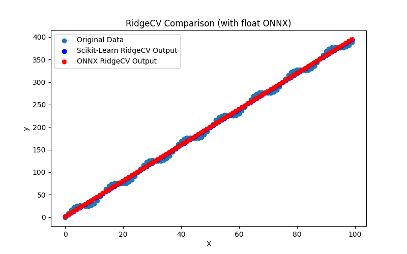 Fig.52. Results of the RidgeCV.py (float ONNX)