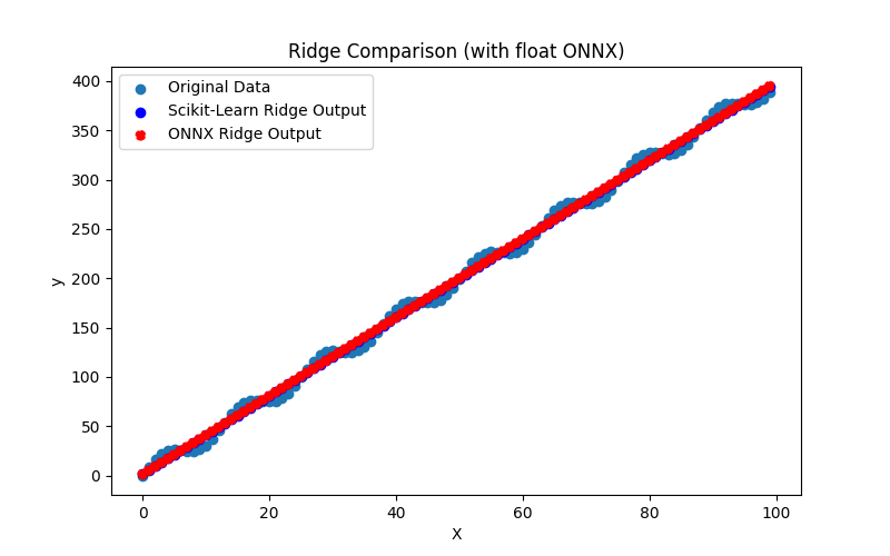 Fig.49. Results of the Ridge.py (float ONNX)