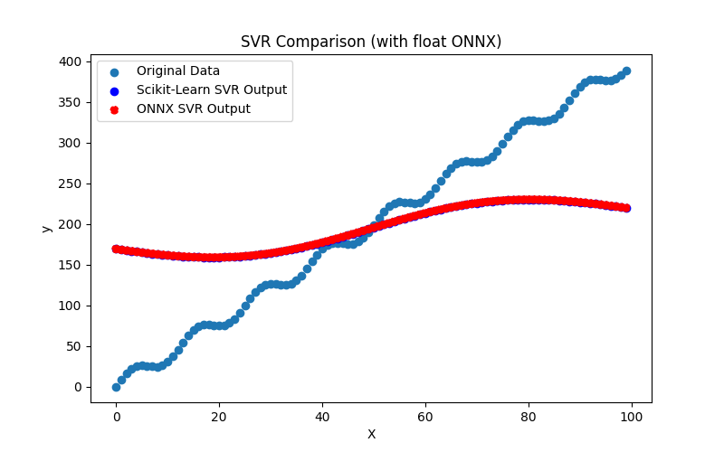 Fig.127. Results of the SVR.py (float ONNX)