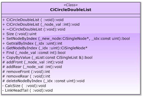 CiCircleDoubleList class model