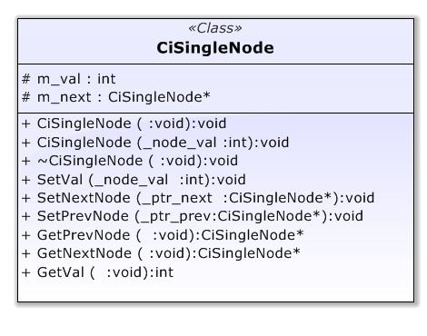 Modelo de la clase CiSingleNode