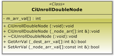 Modelo de la clase CiUnrollDoubleNode