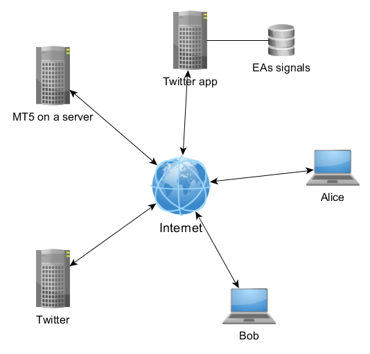 Fig. 1. Arquitectura del SDSS