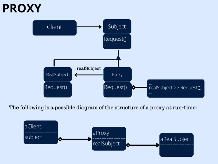 Proxy (Mediador)
