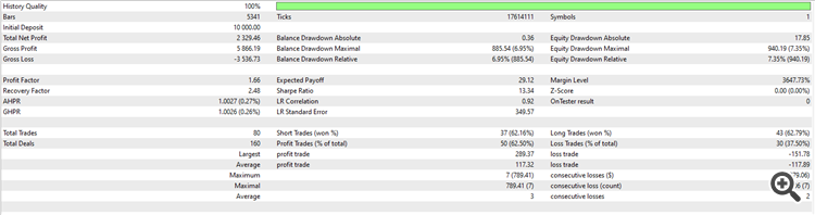 Backtest 1