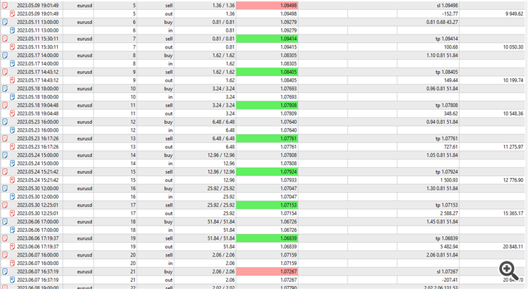 Results