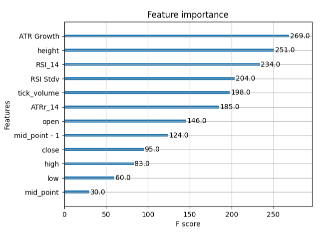 XGBoost Feature Importance