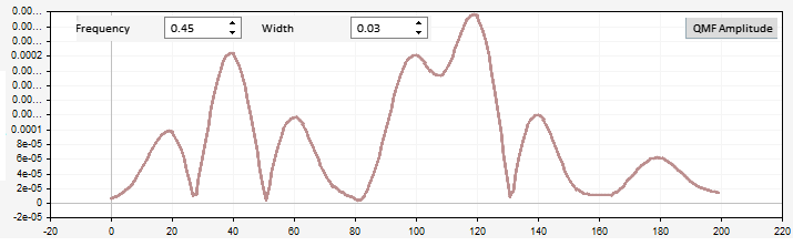 QM-Filter-Amplitude bei 0,45