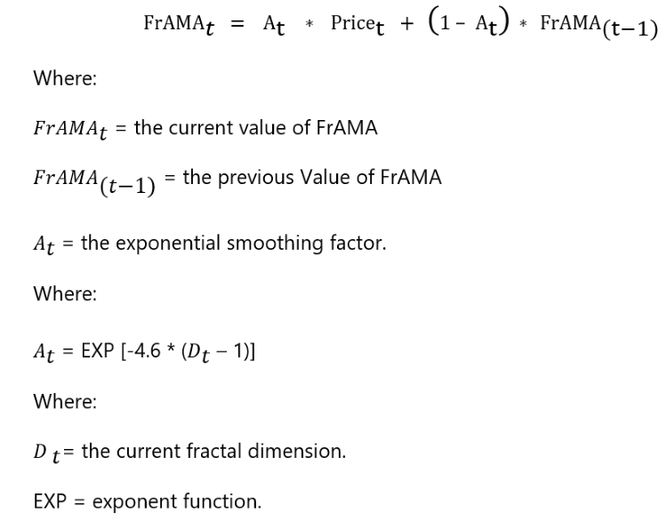 FrAMA