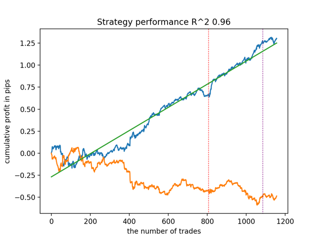 Функция range в питоне. For i in range [1,1000]. Цикл в питоне for range. For x in range 10. Цикл for i in range.