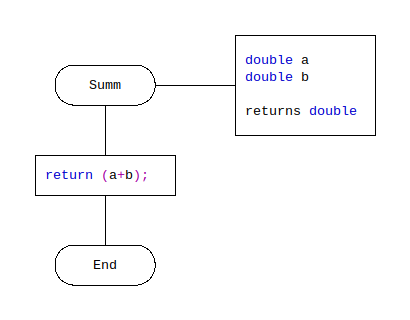 Sum (as a function)