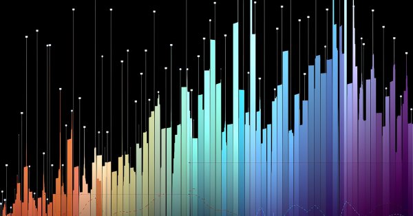 MQL5 中的统计分布 - 充分利用 R 并使其更快