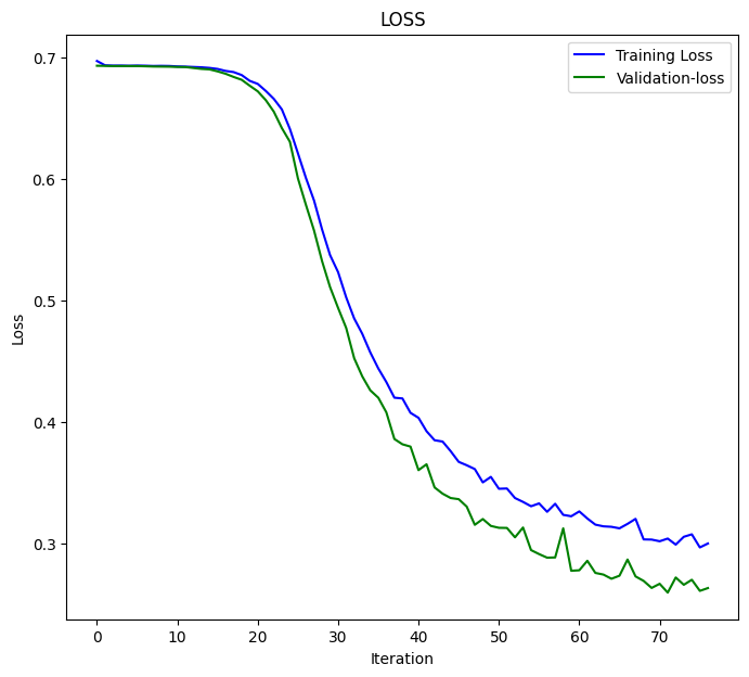 loss vs iterations graph