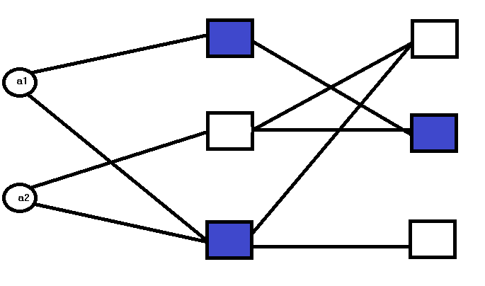 Network Structure of the Combinatorial Selective method