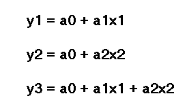 Candidate polynomials