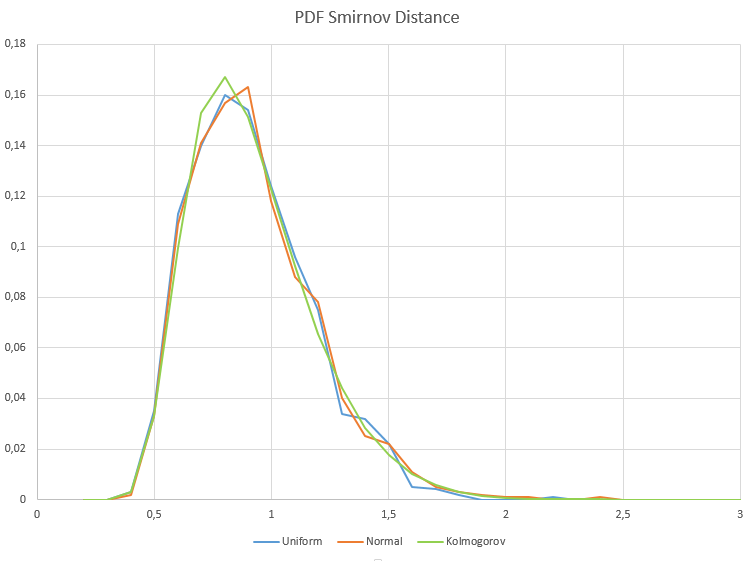 PDF Smirnov Distance