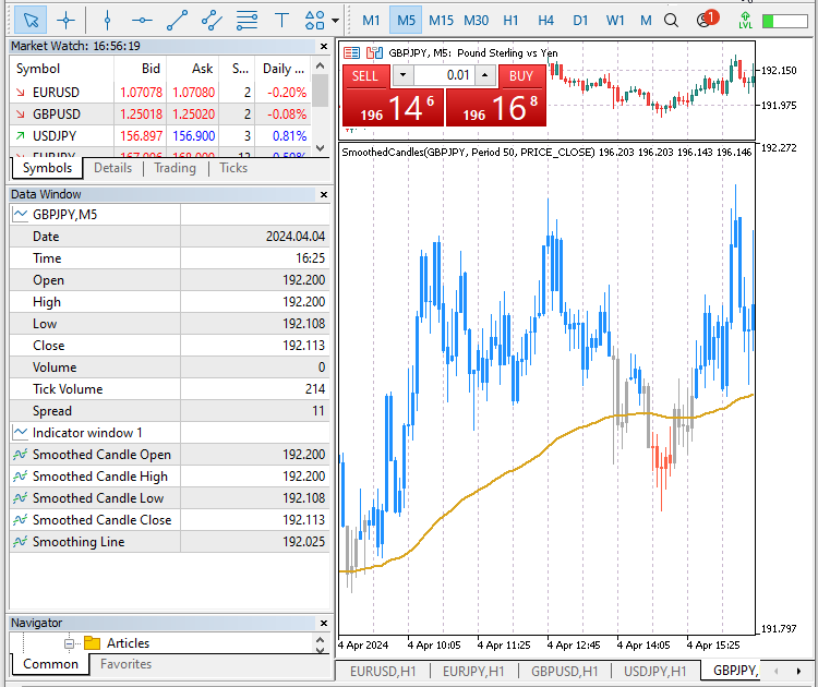 SmoothedCandlesticks Indikator - Datenfenster