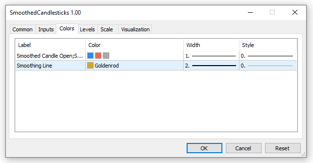 SmoothedCandlesticks - indicator panel color selection