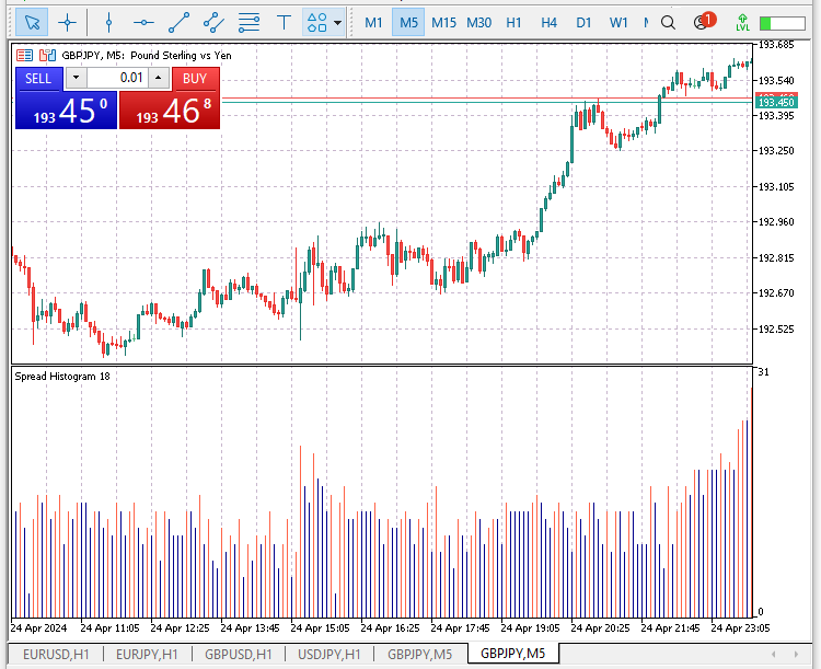 SpreadMonitor Custom Indicator