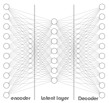simple autoencoder architecture