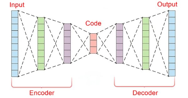 Datenwissenschaft und ML (Teil 22): Nutzung von Autoencodern Neuronaler Netze für intelligentere Trades durch den Übergang vom Rauschen zum Signal