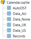Database Tables in Part 1