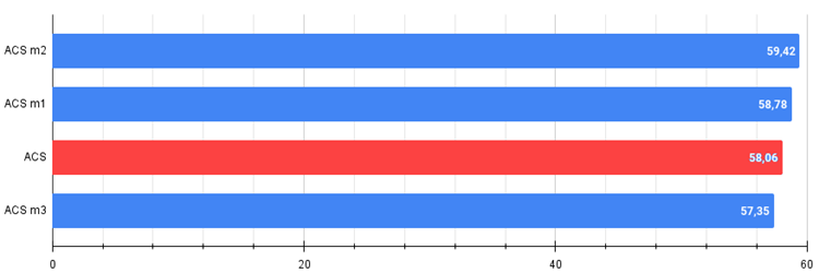 chart mods