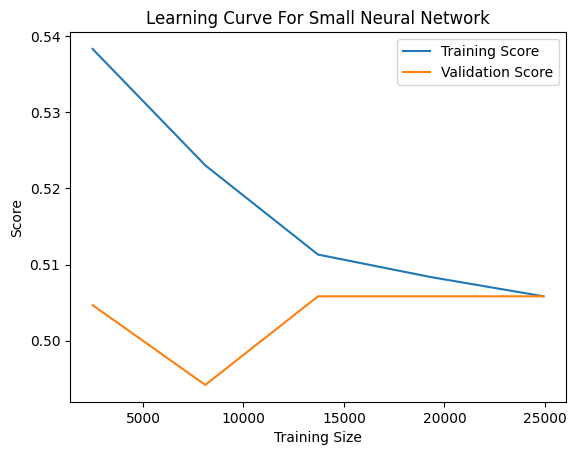 Learning curve small neural network