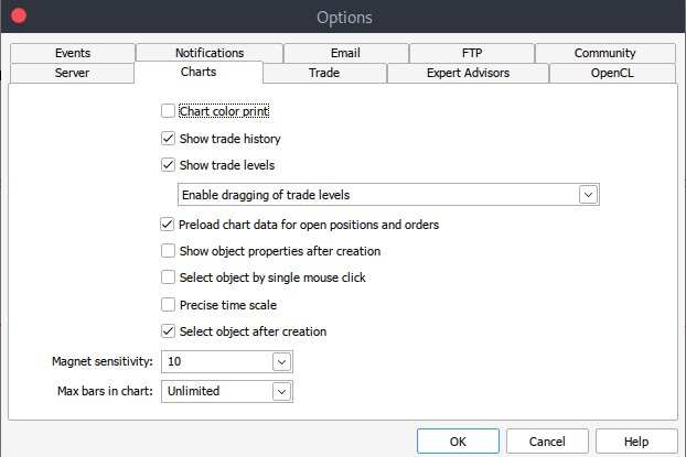 charts option 