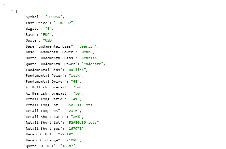 Ziwox API response