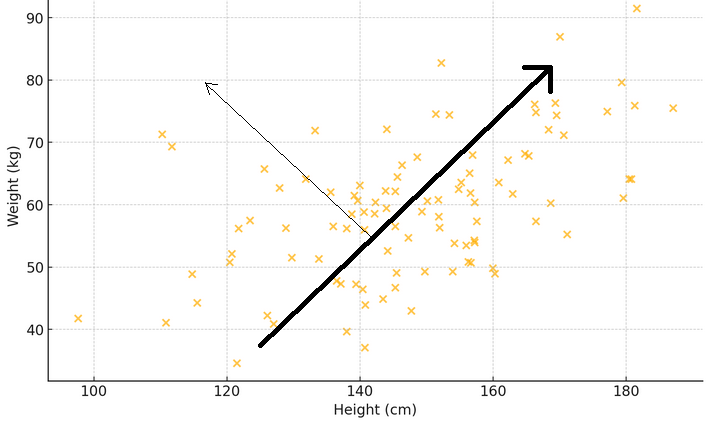 Scatterplot