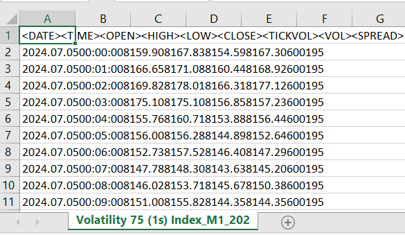 Original data CSV file from MetaTrader5