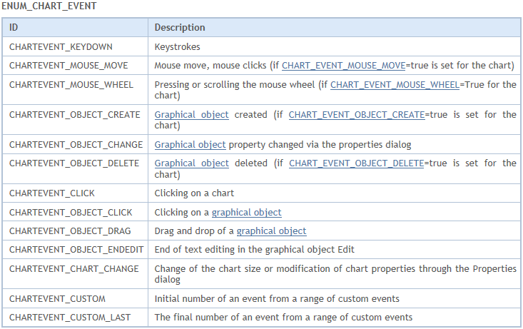 CHART EVENT TYPES