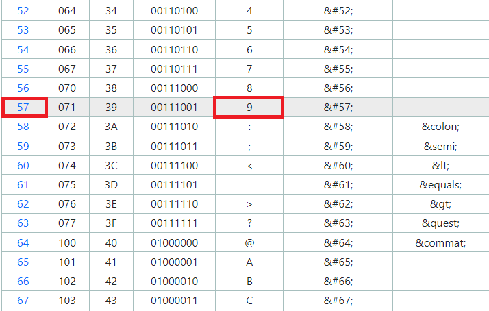 SYMBOL CODES 2